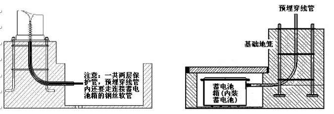 七度照明太陽能路燈蓄電池預(yù)埋示意圖